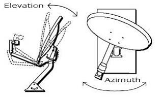 Align dish