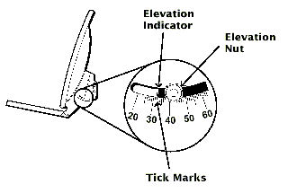 elevation